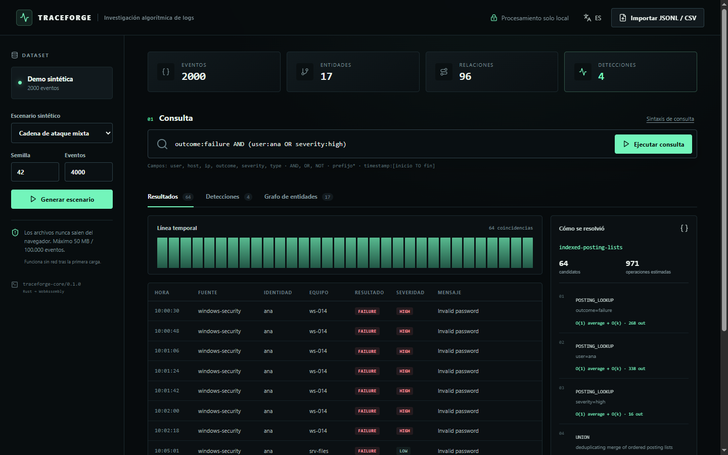 TraceForge SOC workbench showing an indexed log query, timeline, event table, and execution-plan inspector